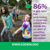 Girl Scouts of Eastern WA and Northern ID's picture